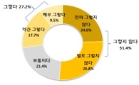 국민 97% "학교밖 경제교육 필요하다"