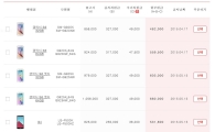 KT, 한달만에 갤럭시S6엣지 공시지원금 상향