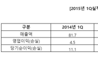 와이디온라인, 1Q 영업손 14억원…전분기比 적자폭 감소