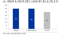 매출·홍보·품격 '1타3피'…서울 시내면세점에 올인하는 3가지 이유