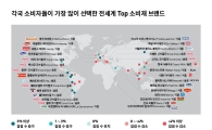 장수 브랜드의 '힘'…글로벌 무대서도 통했다 