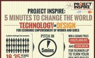 마스터카드, 유엔 여성기구와 '프로젝트 인스파이어' 진행