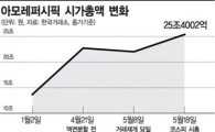 코스피 떠받치는 아모레…액면분할, 시장 트렌드 될까