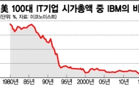 IBM의 카멜레온 생존법..빅데이터 기술업체로