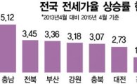"집값 대비 전셋값 높아" … 분양갈증 '충남'에 단비