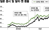 日 성장률 선방에도 엔저 계속…불확실성 여전