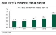 막 오른 유통 공룡들의 쟁탈전…"서울 시내면세점 순익 1천억 될 것"