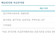 [재테크다이어리]중국 6월 지급준비율 또 인하?…한국은? 