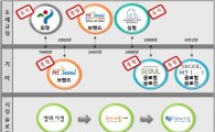 서울시 '하이서울' 대체 시민주도 새 브랜드 만든다