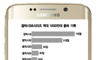갤S6 엣지 月 300만대 예고…'예쁜 위력'