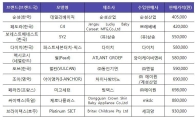 유아용 카시트 성능·가격 천차만별…'멕시코시'·'조이' 충격 그대로 흡수