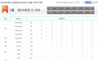 연금복권당첨번호 204회 1등 '5조 967109번' '4조 430004번'…'당첨금' 대박