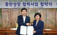 수원시 企銀과 손잡고 '중기·소상공인' 100억지원