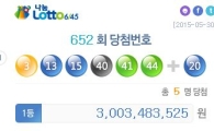 로또 652회 당첨번호, 1등 5명 각 30억원씩 '대박'…이 지역이 '대세' 