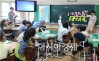 정답을 찾지 말고 질문을 만들어라!