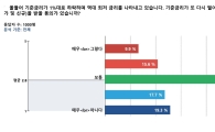 [2015 채무인간]기준금리 인하시, 4명 중 1명 "또 대출 받겠다"