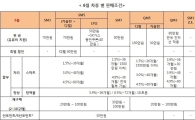 르노삼성, 150만대 판매기념 1.5% 특별금리 프로그램
