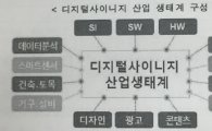 "디지털 사이니지 규제 대폭 완화" 정부, 산업진흥 나선다