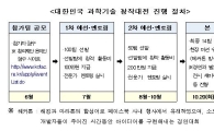 '2015년도 과학기술 창작대전' 개최…30일까지 참가팀 모집