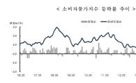 물가 6개월째 0%대…사실상 마이너스 행진(종합)