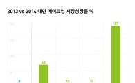 K뷰티·K푸드, '대만'서 통했다…너도나도 '한국산' 찾아 