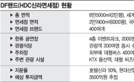 [10조行 열차에 올라타라] HDC신라면세점 '거인의 악수'