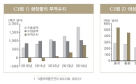 화장품 한류의 미래, '바이오'에 달렸다