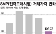 LNG발전업계, 'CP인상' 촉각…7차 전력수급계획서 현실화 기대