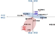"치킨집 살아남기 힘들어요…창업, 피하세요"