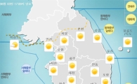 [내일날씨]낮 최고 31℃…낮과 밤 기온차 커