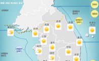 [날씨]전국 '불볕더위' 기승, 최고 31도…오후부터 흐려져