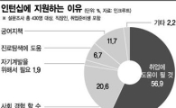 취업 고지전 넘을 지렛대 '인턴', 제대로 활용하려면