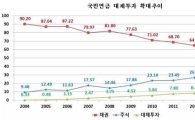 [서지명의 연금시대]국민연금이 해외로 눈을 돌리는 이유