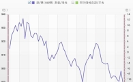 '엔저·메르스' 이중고…한은 금리인하 명분 되나