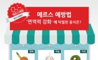 [인포그래픽] 메르스 공포 덜어줄 '면역력 강화 3대장'은?