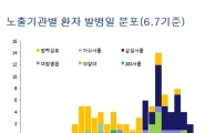 [메르스 공포]보건당국 "1차 유행 종식" 선언…삼성병원 진정될까?