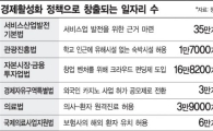 '66만개' 일자리가 국회서 놀고있다