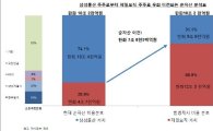 엘리엇 "삼성물산 자사주 매각 불법…가처분 소송" (상보)