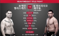 베우둠, 3라운드만에 벨라스케즈 꺾고 'UFC 헤비급' 새 챔피언에