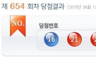 로또당첨번호 '16·21·26·31·36·43·보너스 6'…1등 나온 명당 어디?