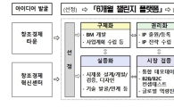 "창업 아이디어, 6개월 속성 과외"…미래부, 16일부터 신청 접수
