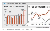메르스 경제적 파급효과 길면 6개월