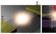 아주 얇은 그래핀 가시광원…광컴퓨터 개발 가능
