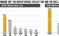 이통 3사 '약한 척하기' 경쟁