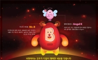 BNK금융 신캐릭터 론칭…'든든한 동반자·희망금융' 상징