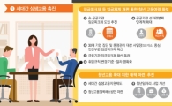 [1차 노동개혁 추진방향]'개혁 실패' 꼬리표 떼기 나선 정부