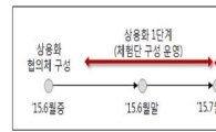 실시간 통화번역 시대 오나…이통사간 VoLTE 상용화