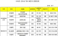 하반기 수도권 '빅4' 1만3700가구 분양
