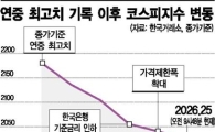2000선 위협받는 코스피, 바닥 뚫고 로우킥?