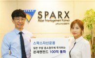 스팍스운용, 일본 우량 중소형주 투자 '본재팬펀드' 100억 돌파